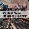 深渊票在DNF中的演变：2018与2021年的比较分析与玩家影响