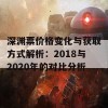 深渊票价格变化与获取方式解析：2018与2020年的对比分析