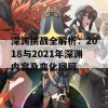 深渊挑战全解析：2018与2021年深渊内容及变化回顾